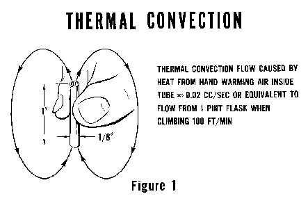 [Figure 1]