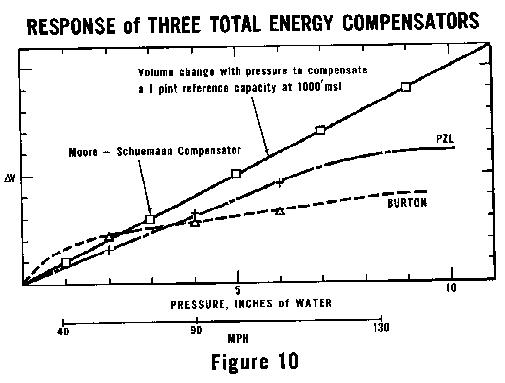 [Figure 10]