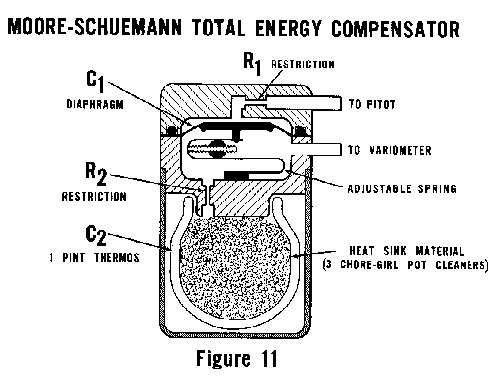 [Figure 11]