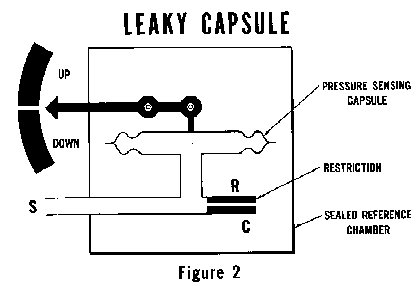 [Figure 2]