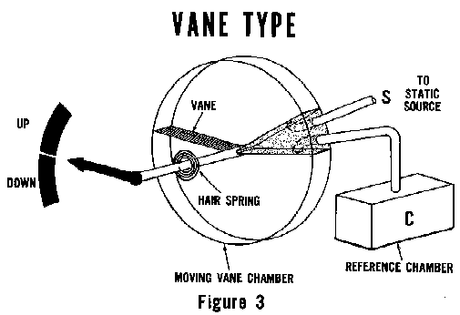 [Figure 3]