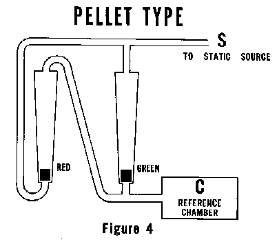 [Figure 4]