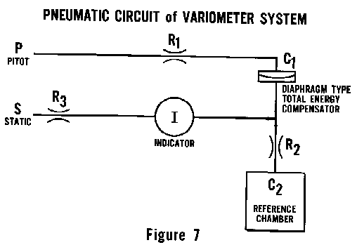 [Figure 7]