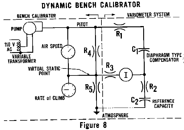 [Figure 8]