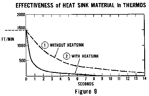 [Figure 9]