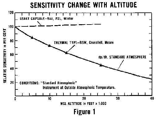 [Figure 1]