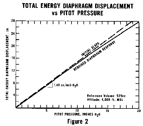 [Figure 2]