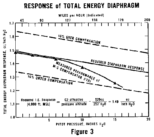 [Figure 3]