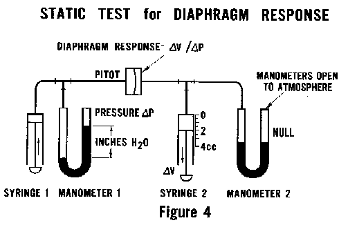 [Figure 4]