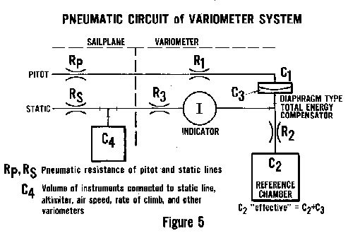 [Figure 5]