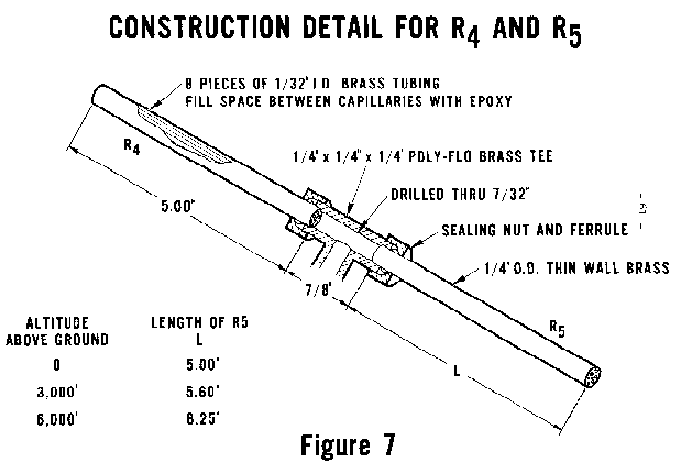 [Figure 7]