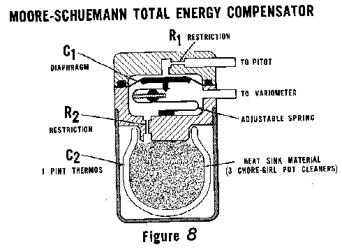 [Figure 8]