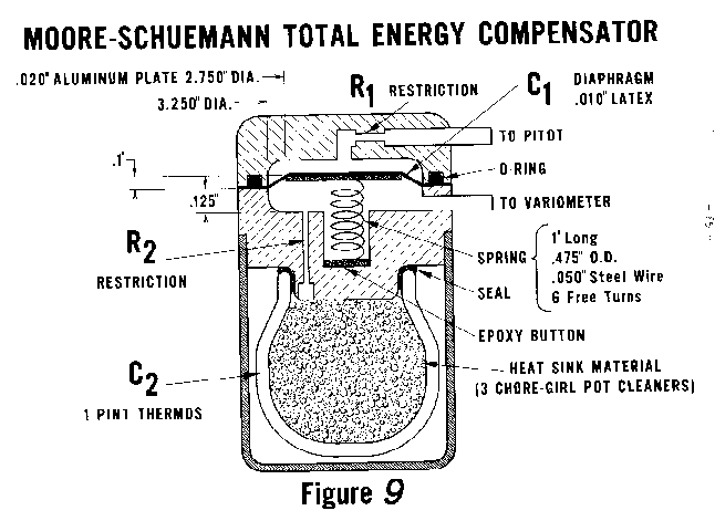 [Figure 9]