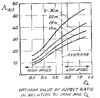 [Figure 10]