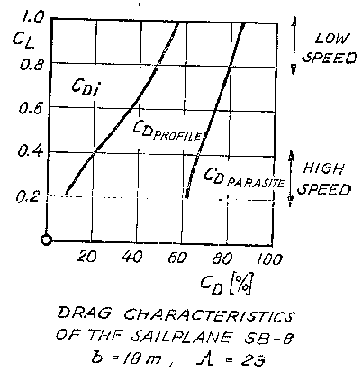 [Figure 3]