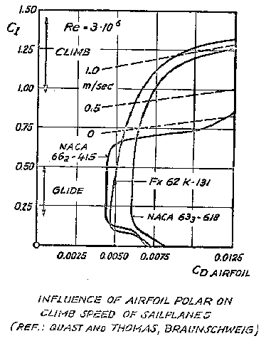 [Figure 4]