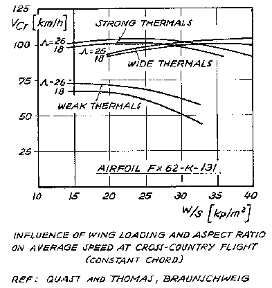 [Figure 5]