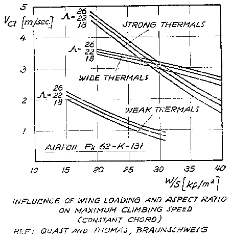 [Figure 6]