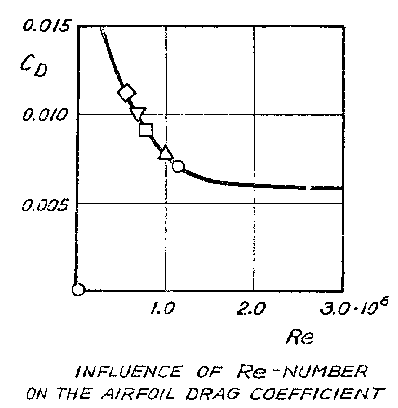 [Figure 7]