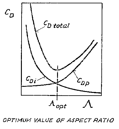 [Figure 8]