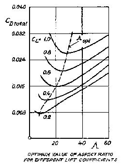 [Figure 9]