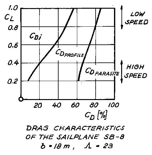 [Figure 1]