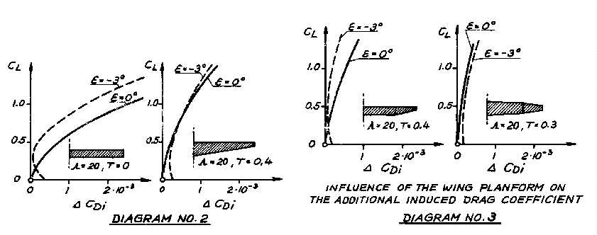 [Figure 2]