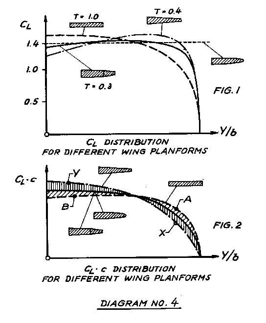 [Figure 4]