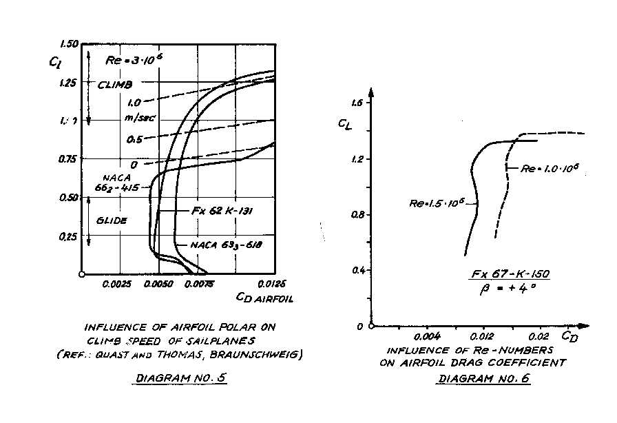 [Figure 5]