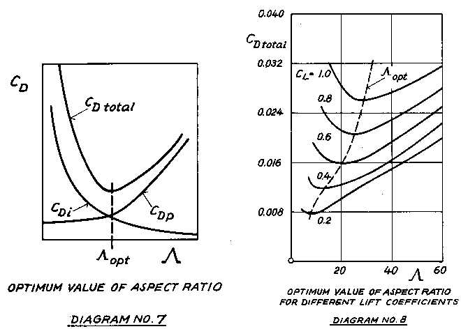 [Figure 7]