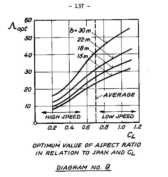 [Figure 0]