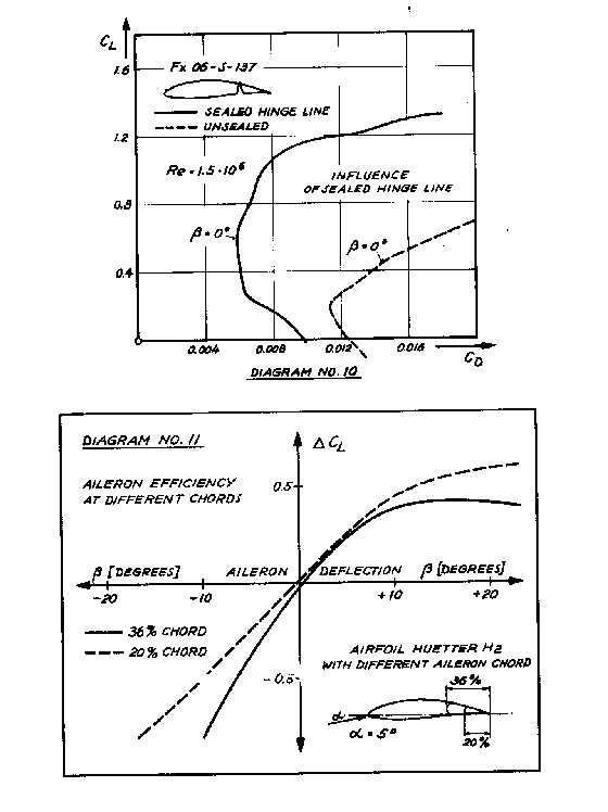 [Figure 10]