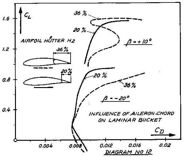 [Figure 12]