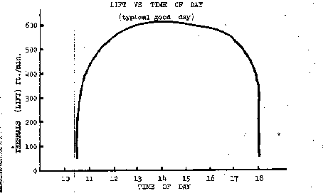 [Figure 5.1]