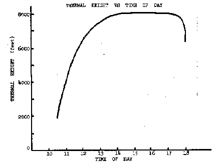 [Figure 5.2]