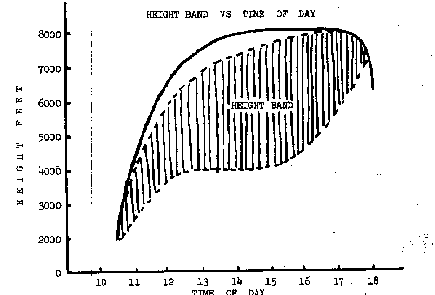 [Figure 5.3]