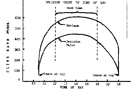 [Figure 5.4]